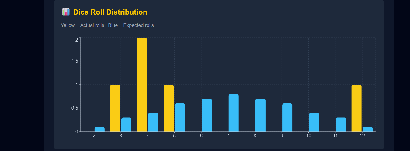 Catan Analytics Dashboard preview