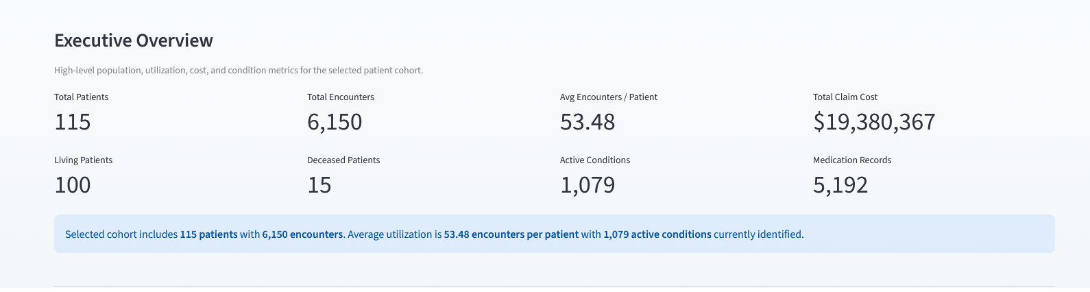 Patient Outcomes Product Analytics Dashboard preview