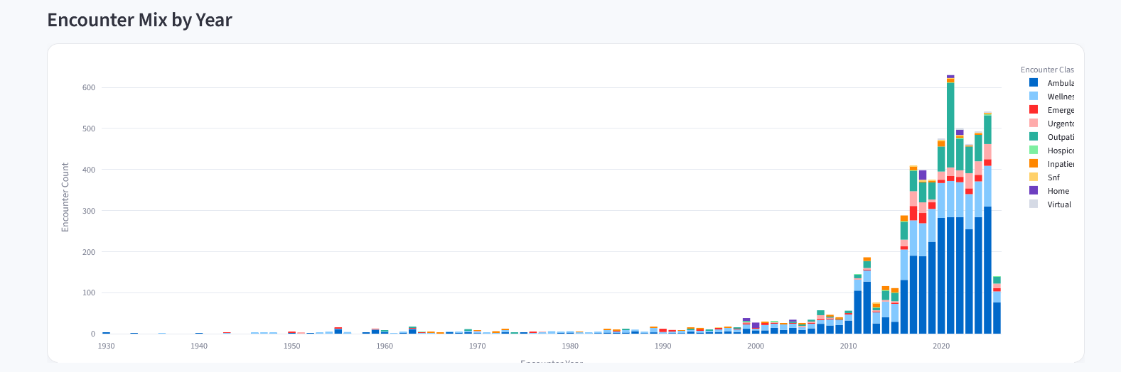 Patient outcomes dashboard enhancement preview