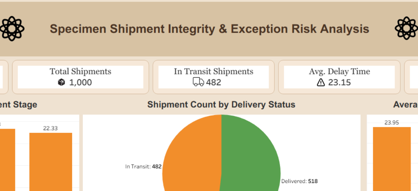 Specimen Shipment Integrity dashboard preview